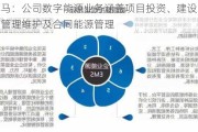 天亿马：公司数字能源业务涵盖项目投资、建设、运营、管理维护及合同能源管理