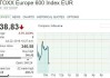 欧洲主要股指多数收跌 欧洲斯托克50指数跌1%