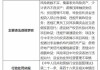 22张罚单处罚21人  国通信托被罚585万元