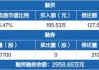 永达股份：筹划重大资产重组 拟收购金源装备51%股份