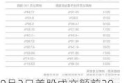 8月2日美股成交额前20：英特尔暴跌26%，业绩展望远逊预期