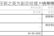 易米基金新任郭之英为副总经理，去年刚从董事长转任副董事长