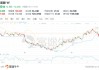 彩客新能源(01986)6月12日耗资约5.39万港元回购5.5万股