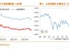 国内商品市场出现普跌行情 短期影响因素的持续性有待观察