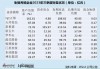 ST天邦：2024年1-8月公司累计销售商品猪406.52万头