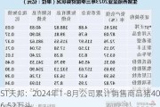 ST天邦：2024年1-8月公司累计销售商品猪406.52万头