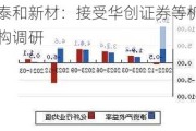 泰和新材：接受华创证券等机构调研