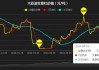 豆油：6 月底库存或创近四年最高，达 110 万吨以上