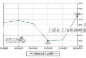 上周化工市场微幅震荡