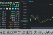 因特瓦克盘中异动 股价大涨5.09%报3.51美元