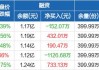 中国建筑：公司获多项重大项目 项目金额合计255.2亿元