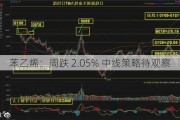 苯乙烯：周跌 2.05% 中线策略待观察