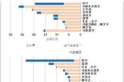 美国农产品出口销售报告：数据前瞻