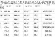 太古股份公司B10月3日耗资268.45万港元回购25万股