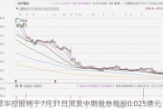 翠华控股将于7月31日派发中期股息每股0.025港元