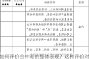 如何评价金牛湖的整体表现？这种评价对选择休闲场所有何参考价值？