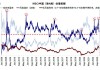 中金：A股与港股强势反弹 谁是买入主力？