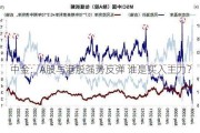 中金：A股与港股强势反弹 谁是买入主力？