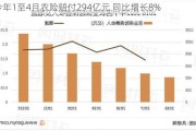 今年1至4月农险赔付294亿元 同比增长8%