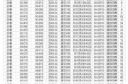 博雅互动(00434)7月18日斥资82.5万港元回购50万股