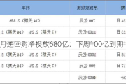 央行5月逆回购净投放680亿：下周100亿到期