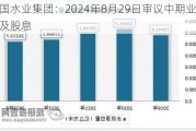 中国水业集团：2024年8月29日审议中期业绩及股息