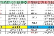 如何炒豆粕期权？这些交易策略有哪些风险和收益？