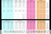 同兴环保(003027.SZ)与柳钢股份签订1.89亿元相关改造工程(EPC)总承包合同