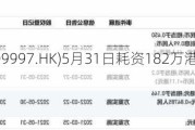 康基医疗(09997.HK)5月31日耗资182万港元回购30万股