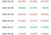 百克生物（688276）盘中异动 股价振幅达8.61%  上涨6.97%（07-31）