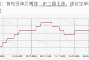 焦炭：首轮提降后博弈，进口量上涨，建议空单逐步止盈