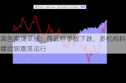 黑色期货早报：各品种多数下跌，多机构料螺纹钢震荡运行