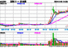 戴斯控股盘中异动 股价大涨5.20%报1.82美元