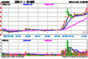 戴斯控股盘中异动 股价大涨5.20%报1.82美元