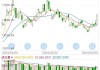 钧御工程上涨20.27%，报11.185美元/股