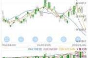 钧御工程上涨20.27%，报11.185美元/股