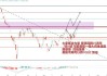 恒指连续缩量回调 港股“资金市”能否延续？