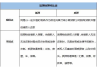 动产抵押什么意思？动产抵押的风险和决策有哪些？