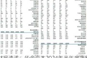 财报速递：华金资本2024年半年度净利润2998.92万元