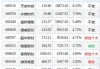 富国清洁能源产业混合C：净值下跌0.97%，近6个月收益率为-12.16%