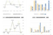 兰生股份：2024年上半年净利同比预降61%