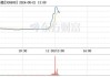 卫星导航概念股异动反弹 隆盛科技20CM涨停