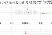 卫星导航概念股异动反弹 隆盛科技20CM涨停