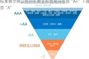 标准普尔将以色列长期***信用评级由“A+”下调至“A”