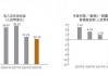 山鹰国际(600567.SH)发预盈 半年度净利润9000万到1.35亿元 同比扭亏为盈