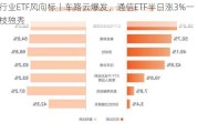 行业ETF风向标丨车路云爆发，通信ETF半日涨3%一枝独秀