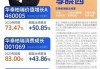 半年报大幕拉开 基金经理提前“卡位”绩优股