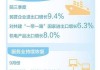 一图读懂丨实现5%左右增长目标，信心来自哪？