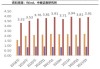 中信证券：资本杠杆改革落地，有效打开长线发展空间