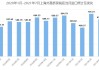 前7个月上海市进出口总值2.46万亿元 保税物流进出口增长